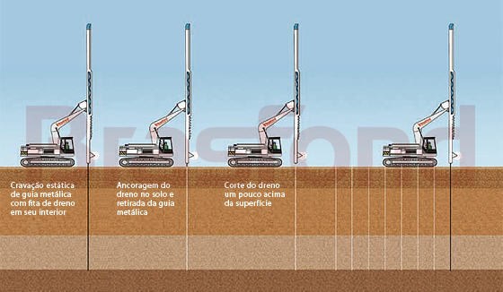 Imagem: Execuo vibrocompactao