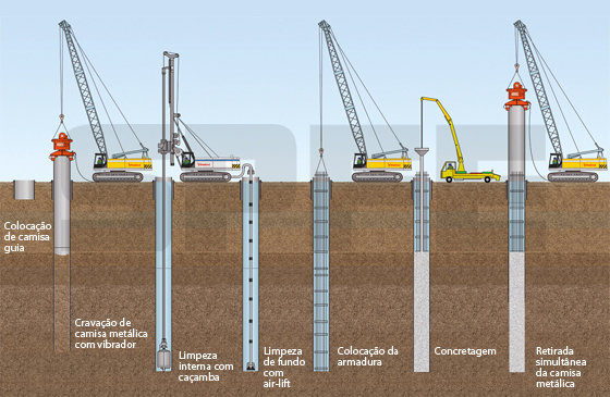 Imagem: Execuo de estaca escavada
