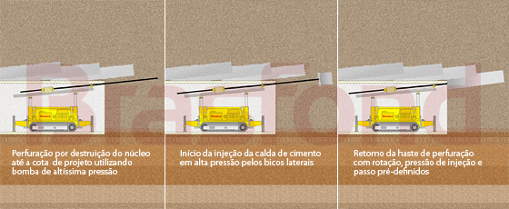 Imagem: Execuo de tirantes