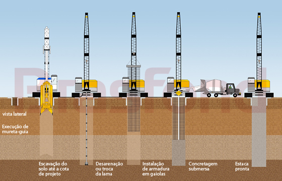 Imagem: Execução de estaca barrete